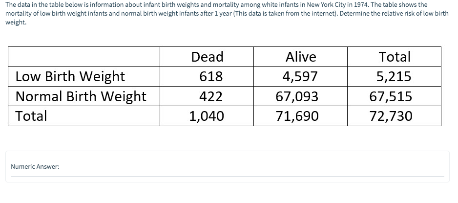 Birth Weight Chart