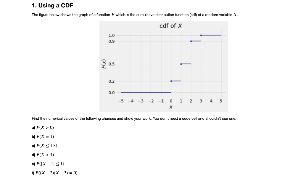 Solved 1. Using a CDF The figure below shows the graph of a | Chegg.com