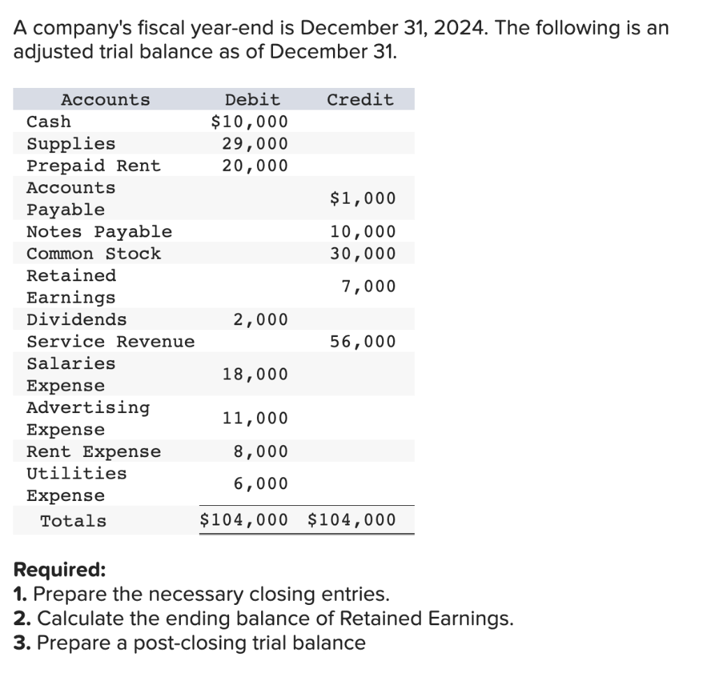 [Solved]: A company's fiscal year-end is December 31,