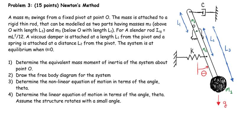 Solved Problem 3: (15 points) Newton's Method c de A mass mi | Chegg.com