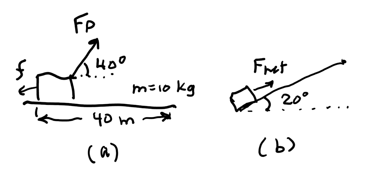 Solved In the attached figure, Fp = 120 N and the friction | Chegg.com