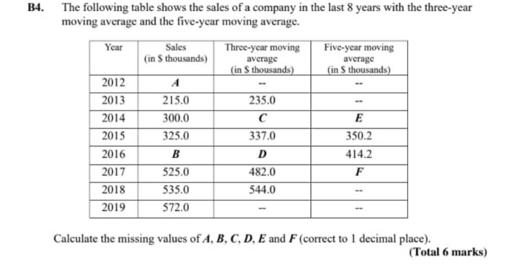 Solved 4. The following table shows the sales of a company | Chegg.com