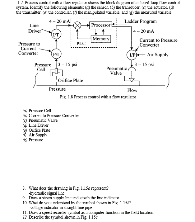1-7. Process control with a flow regulator shows the | Chegg.com