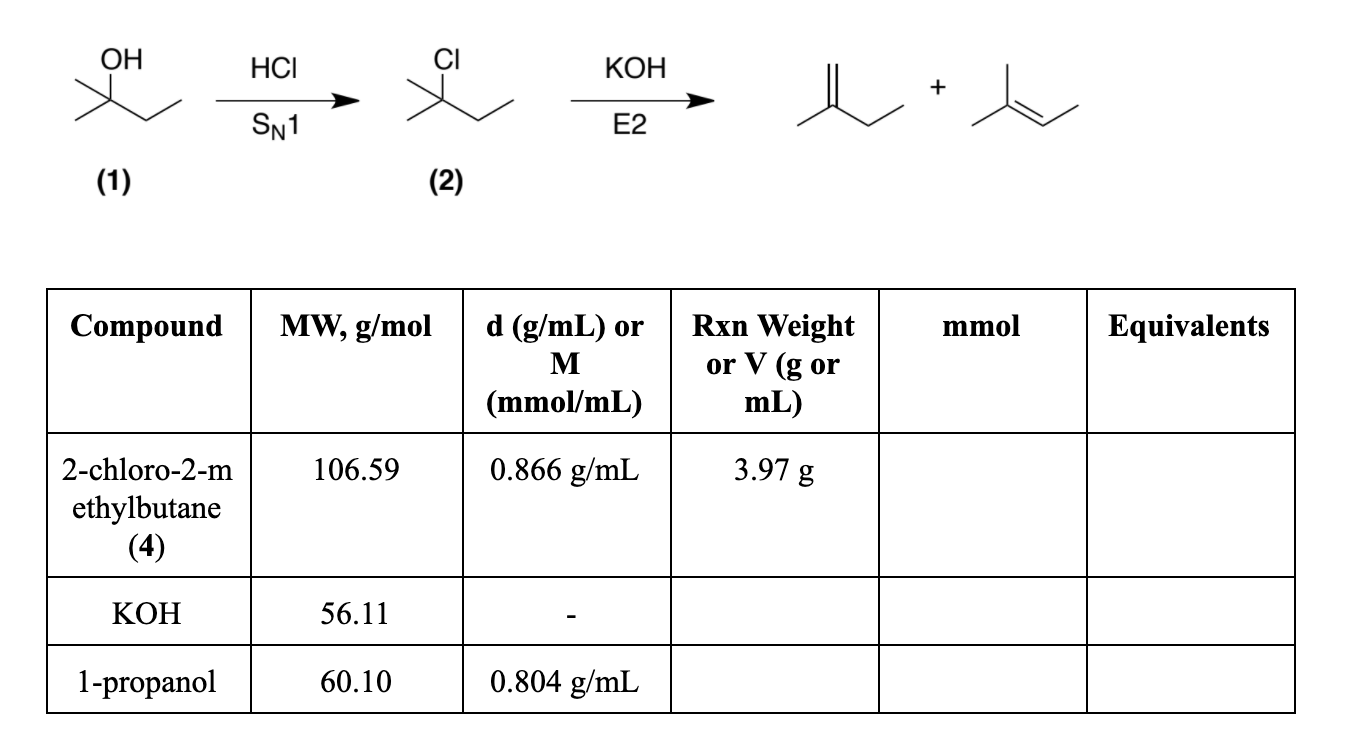 Solved ОН KOH HCI Sn1 me out on tim E2 (1) Compound MW, | Chegg.com