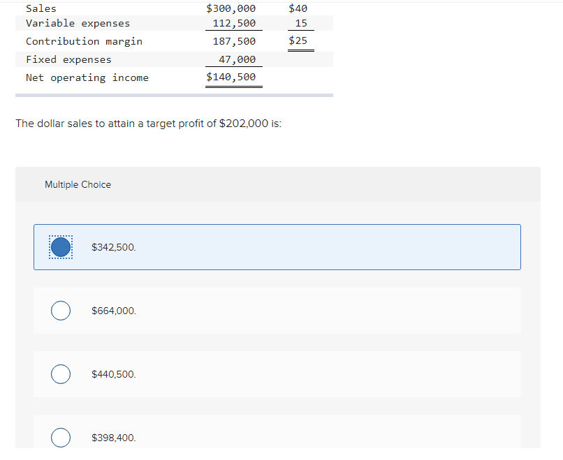 Solved Sales Contribution margin Net operating Amount
