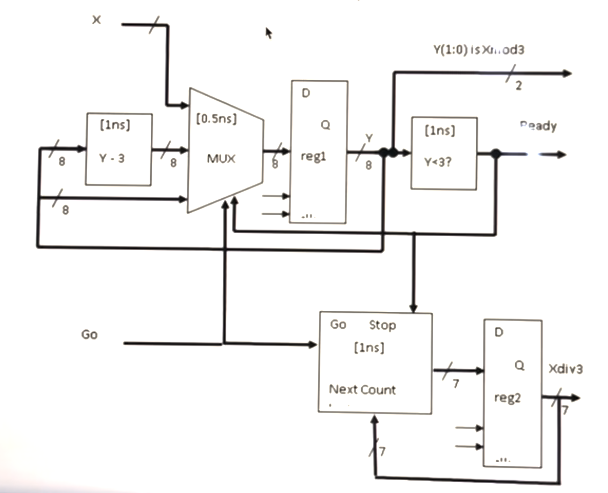 solved-a-tpff-0-3ns-tsetup-0-2ns-thold-chegg