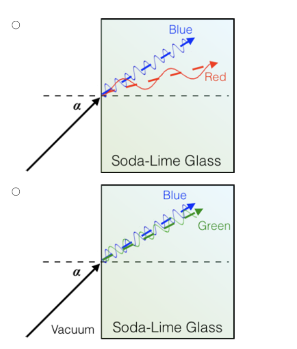 Solved A collimated beam containing two different | Chegg.com