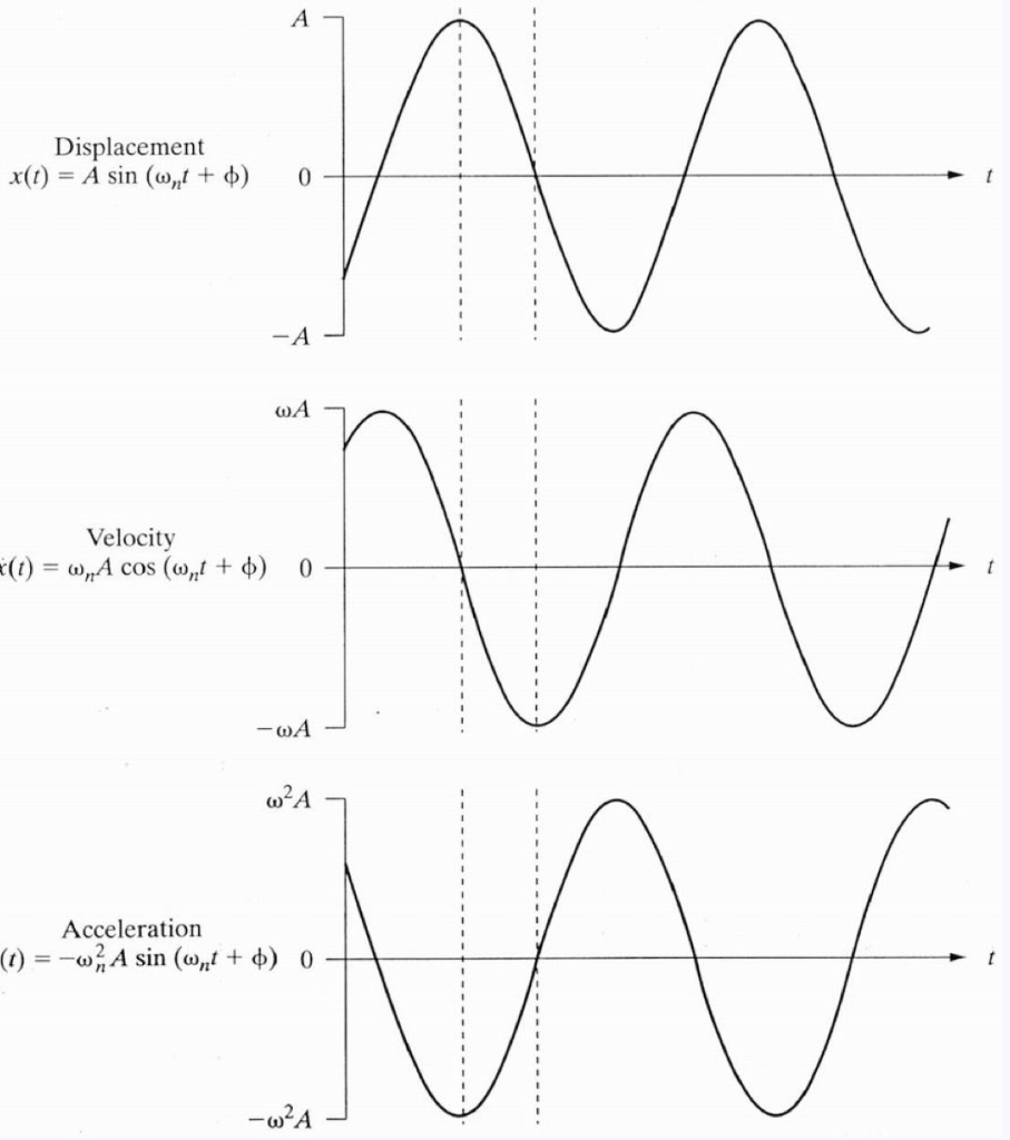 solved-can-someone-show-me-a-matlab-code-for-drawing-those-chegg