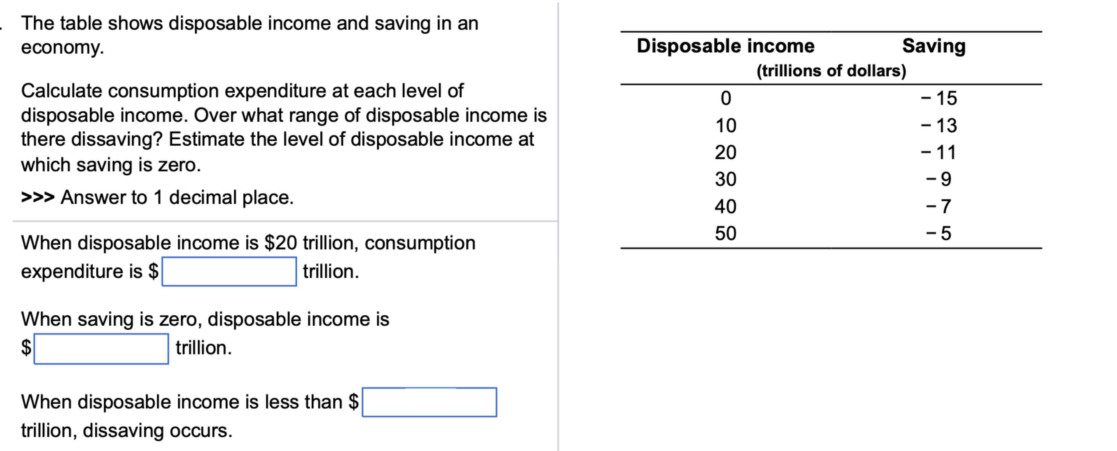 Solved The table shows disposable and saving in