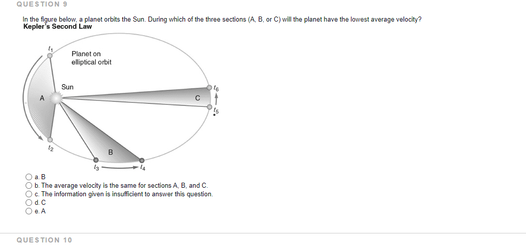 Solved QUESTION 9 In the figure below, a planet orbits the | Chegg.com