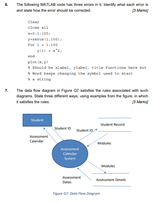 Solved 6. The following MATLAB code has three errors in it. | Chegg.com