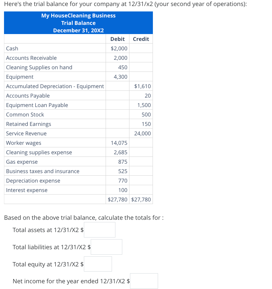 Solved Based on the above trial balance, calculate the | Chegg.com
