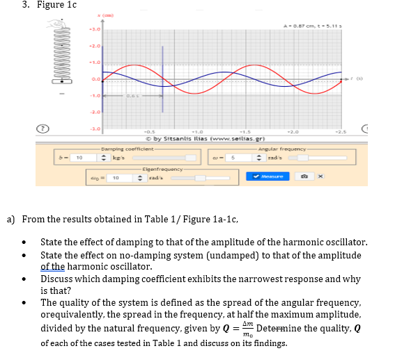 Solved 1. Table 1: Amplitude Of A Harmonic Oscillator As A 