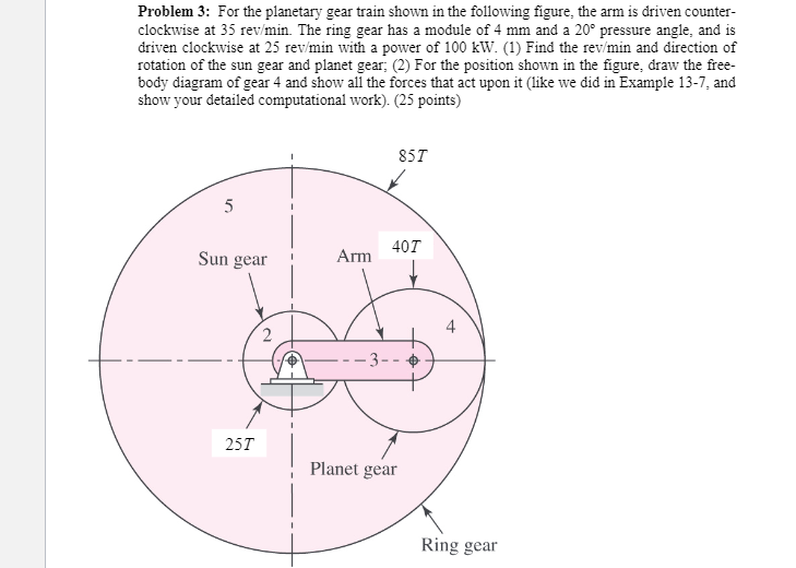 Solved Problem 3: For the planetary gear train shown in the | Chegg.com