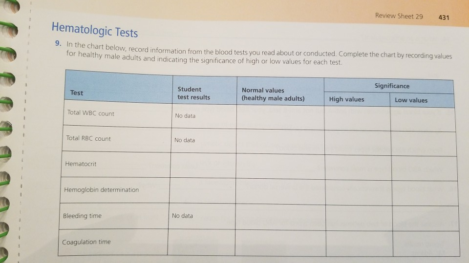 Review Sheet 29 431 Hematologic Tests 9.In the chart