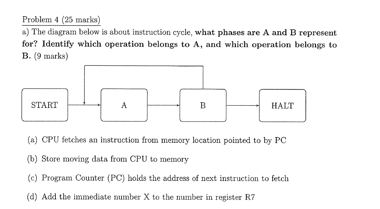 Solved Problem 4 (25 marks) a) The diagram below is about | Chegg.com
