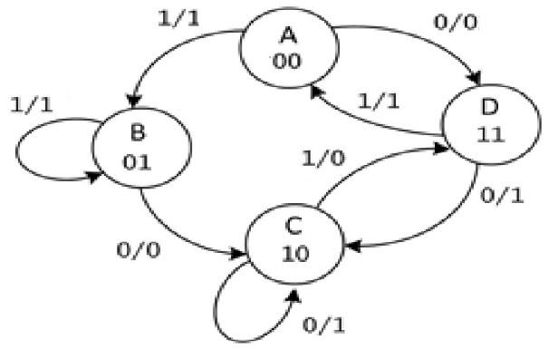 Solved Given The Following State Machine: Calculate The 