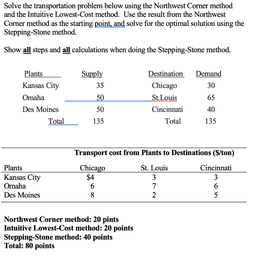 Solved Solve the transportation problem below using the | Chegg.com