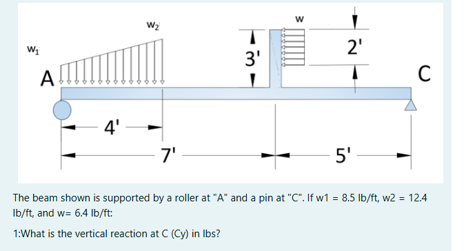 Solved The beam shown is ﻿supported by ﻿a roller at " A " | Chegg.com
