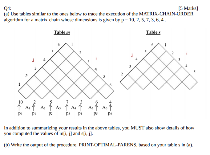 Solved Q4: [5 Marks] (a) Use tables similar to the ones | Chegg.com