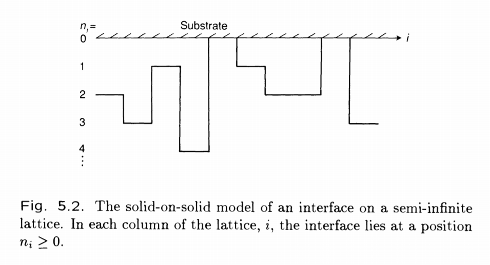 5.7 A simple model of an interface is the | Chegg.com
