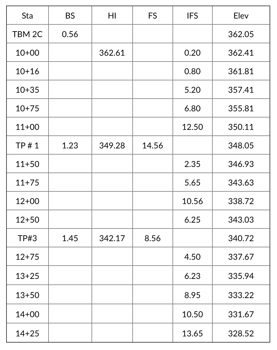 Solved Based on the profile notes above and a usable area on | Chegg.com