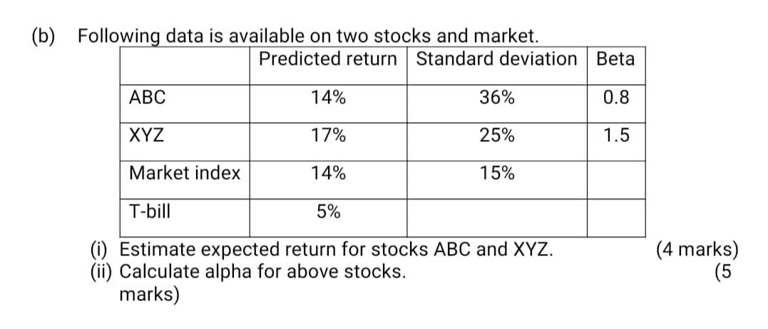 Solved (b) Following Data Is Available On Two Stocks And | Chegg.com