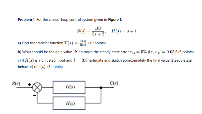 Solved Problem 1: For the closed-loop control system given | Chegg.com
