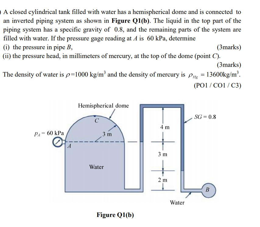 Solved A closed cylindrical tank filled with water has a