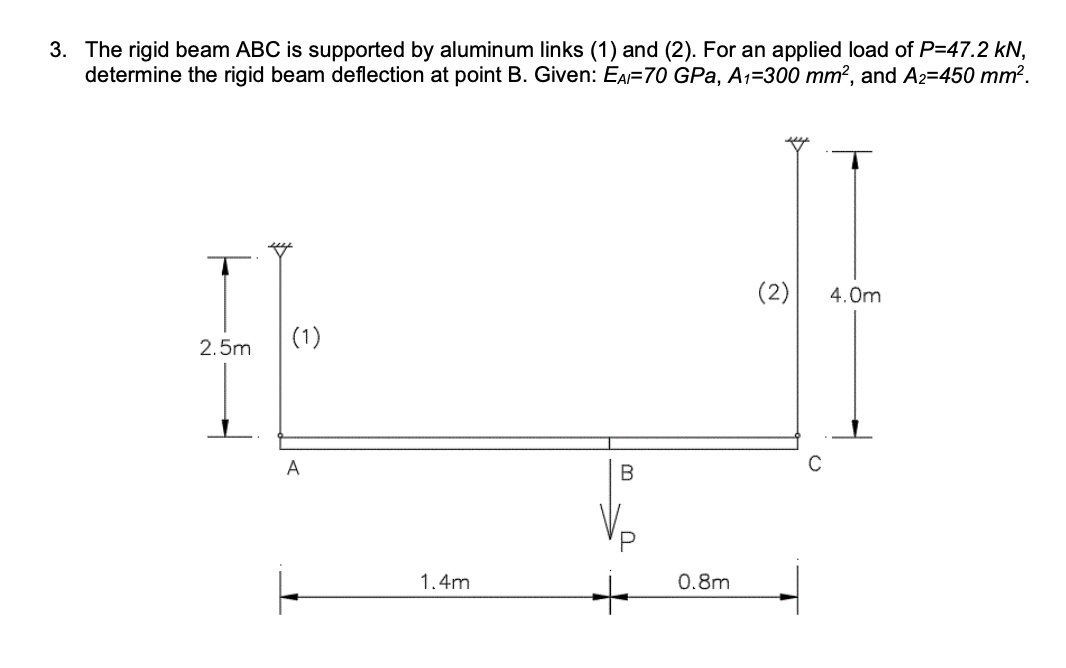 Solved 3. The rigid beam ABC is supported by aluminum links | Chegg.com