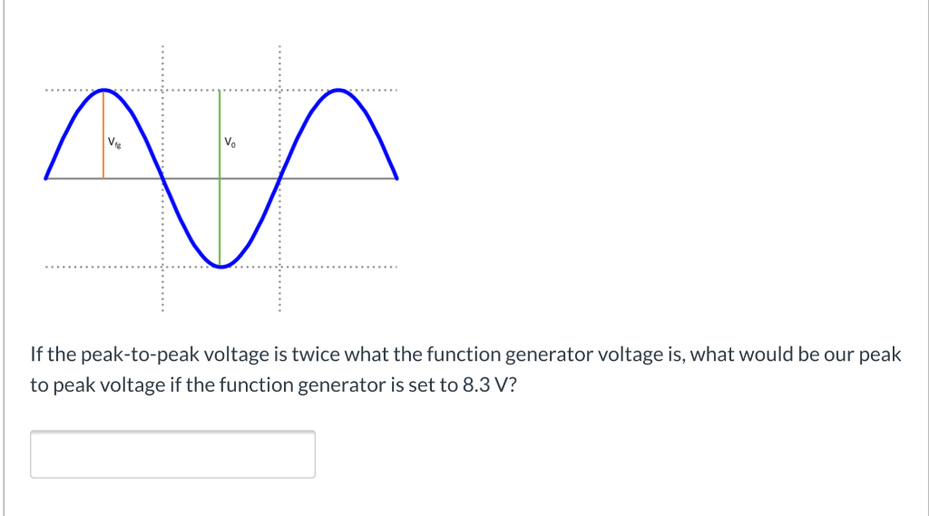 Solved AVA If the peak-to-peak voltage is twice what the | Chegg.com