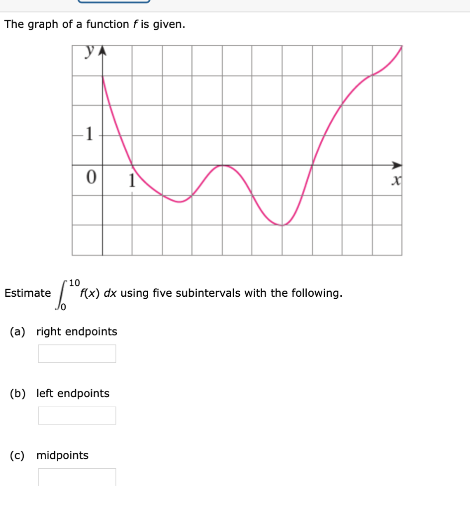 Solved 1 If F X 2x2 8 0 X 3 Find The Riemann S Chegg Com