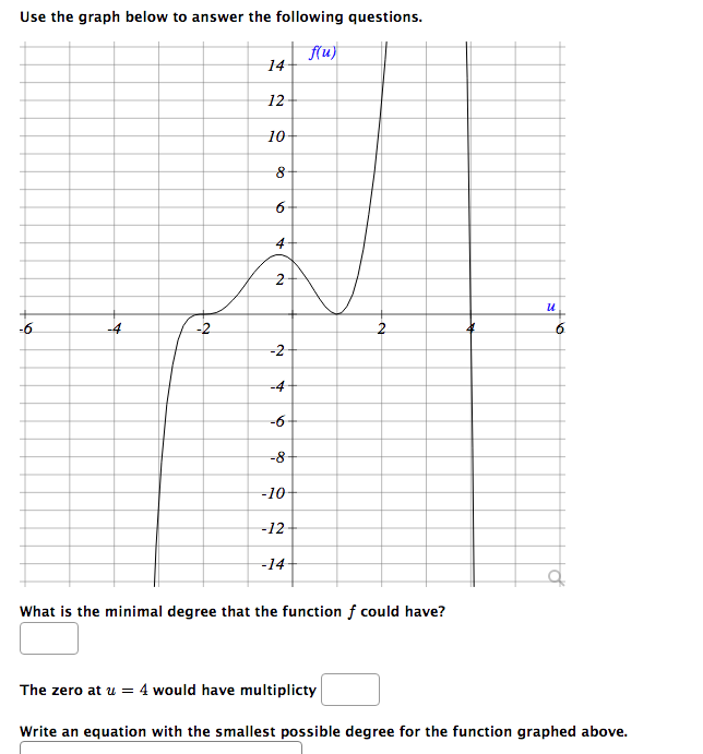 Solved Use the graph below to answer the following | Chegg.com