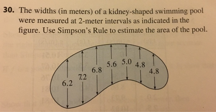 Solved 30. The Widths (in Meters) Of A Kidney-shaped | Chegg.com