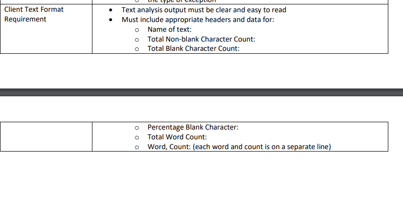 Solved Text Analysis And The Statistical Distribution Of Chegg Com