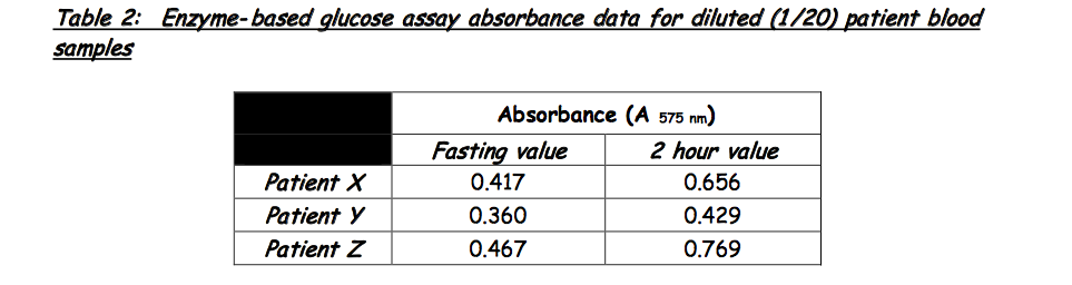 solved-interpretation-of-ogtt-results-normal-fasting-plasma-chegg