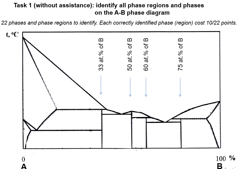 Solved Task 1 (without Assistance): Identify All Phase | Chegg.com