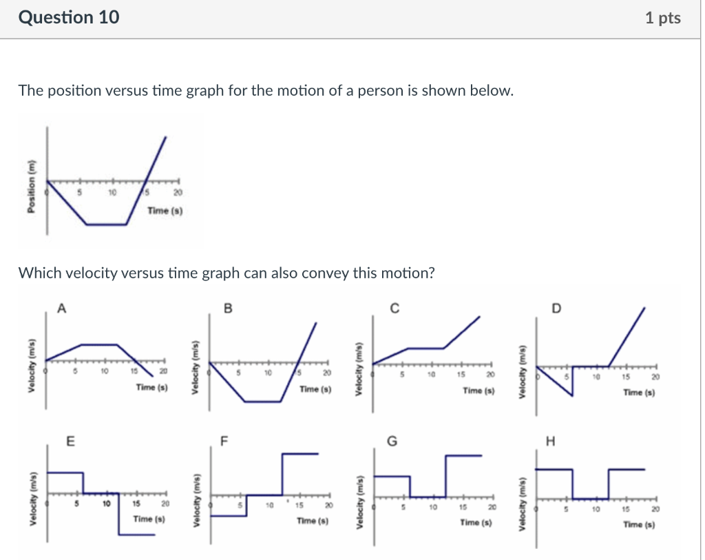 solved-the-position-versus-time-graph-for-the-motion-of-a-chegg