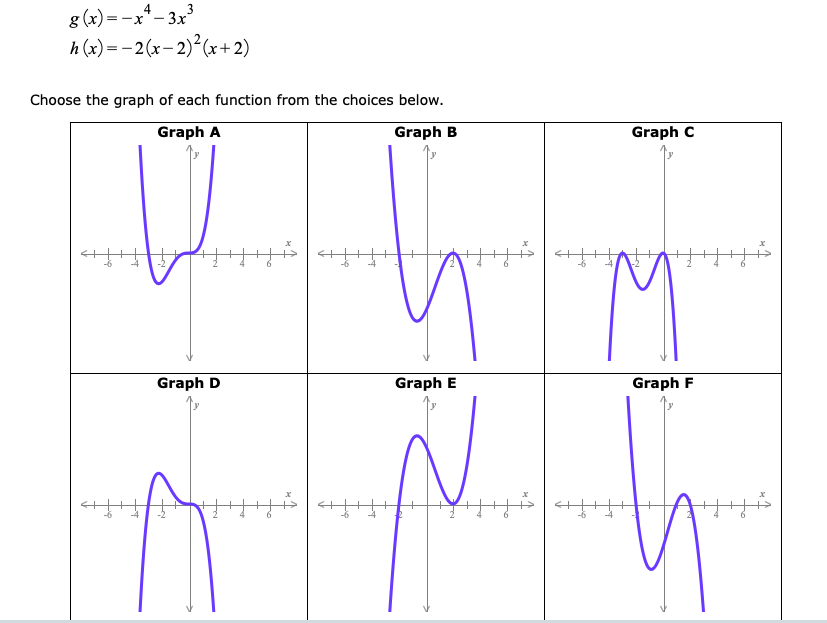 x 3 4x 2 x 4 graph