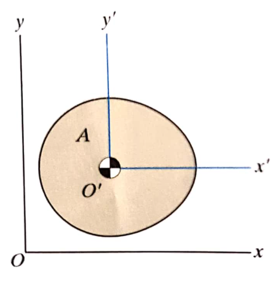 Obtain moments of inertia I subscript x and I | Chegg.com