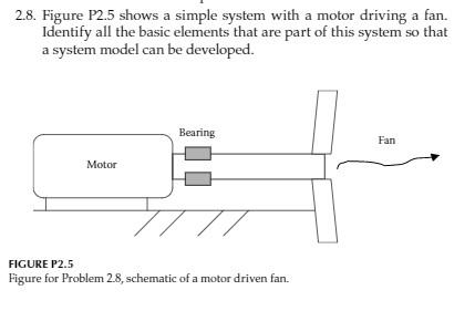 Solved 2.8. Figure P2.5 shows a simple system with a motor | Chegg.com