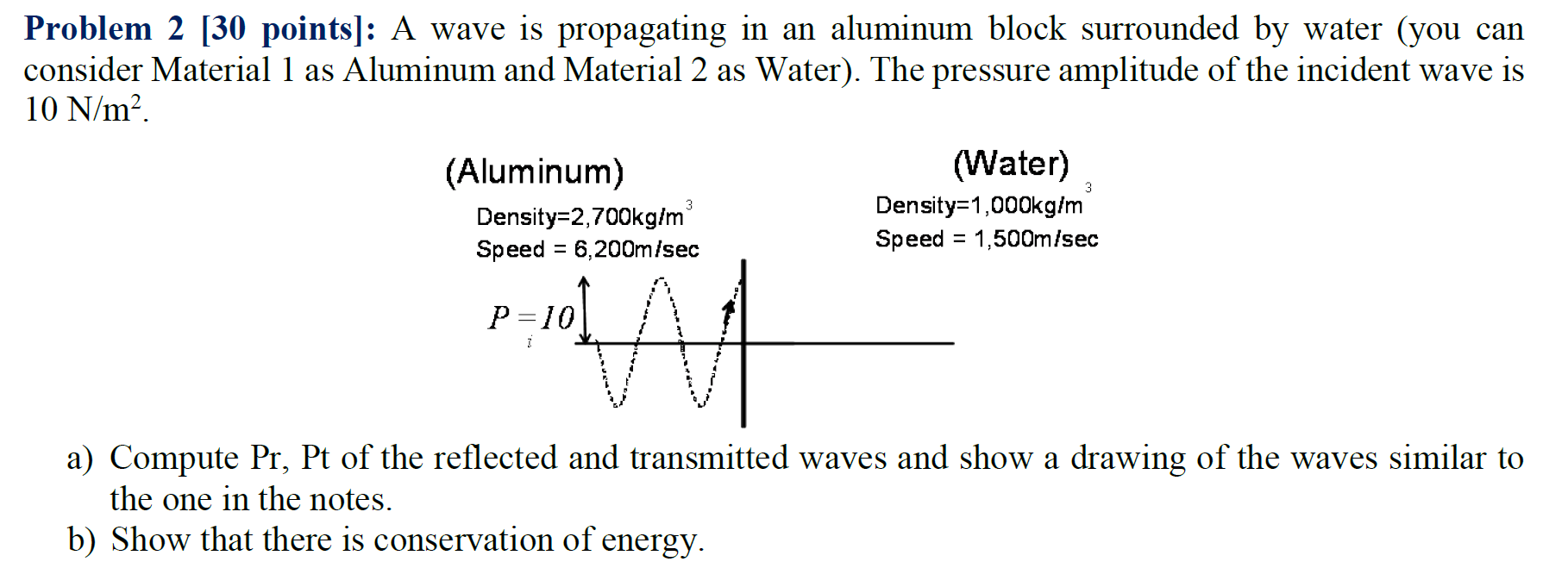 Solved Problem 2 [30 points]: A wave is propagating in an | Chegg.com