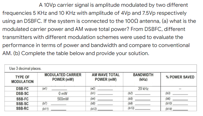 Solved A 10Vp carrier signal is amplitude modulated by two | Chegg.com