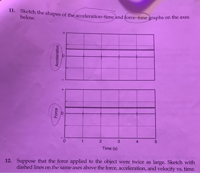 Solved 11. Sketch the shapes of the acceleration-time and | Chegg.com