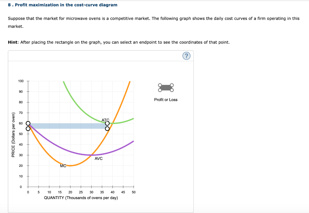 Solved 8. Profit maximization in the cost-curve diagram | Chegg.com