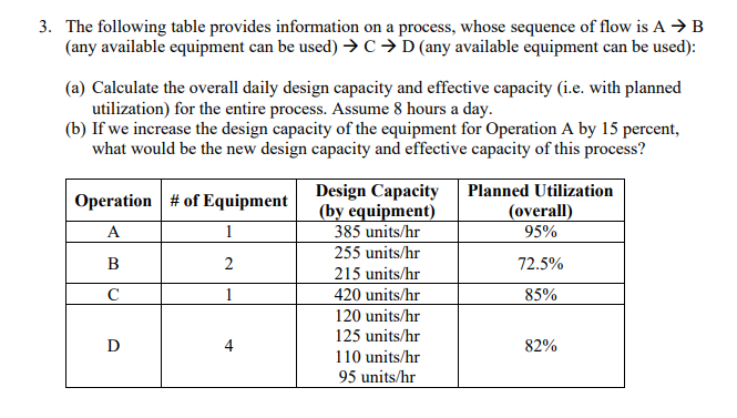 Solved 3. The following table provides information on a | Chegg.com