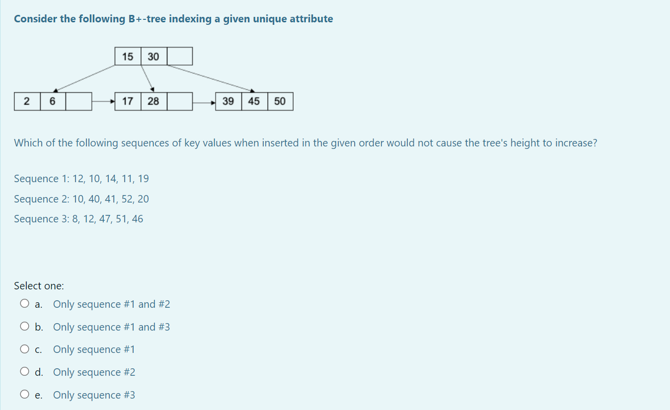 Solved Consider The Following B+-tree Indexing A Given | Chegg.com