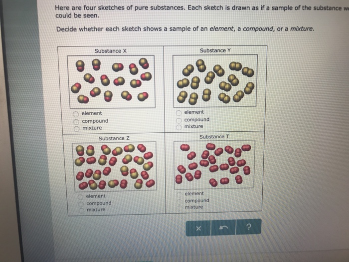 Solved Here are four sketches of pure substances. Each