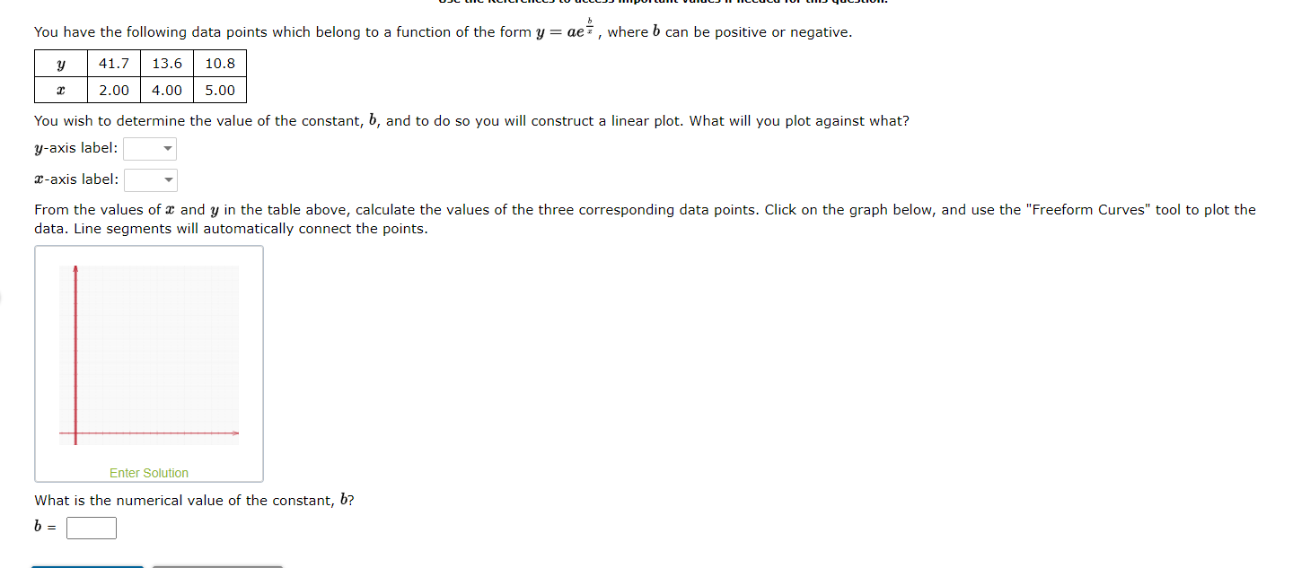 Solved You have the following data points which belong to a | Chegg.com