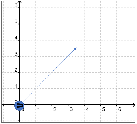 Solved Calculate the Inverse and Forward Kinematics of the | Chegg.com